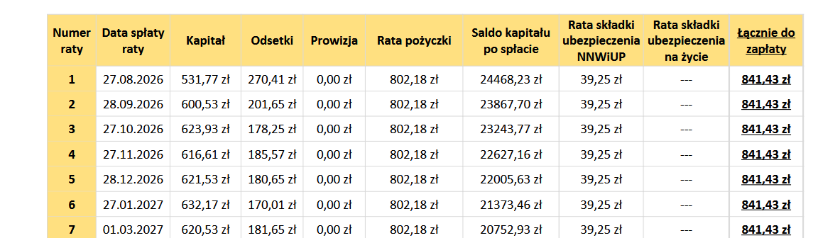 odczytane z harmonogramu stawka miesięcznego ubezpieczenia
